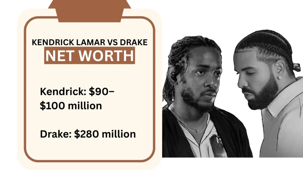 Drake Net Worth