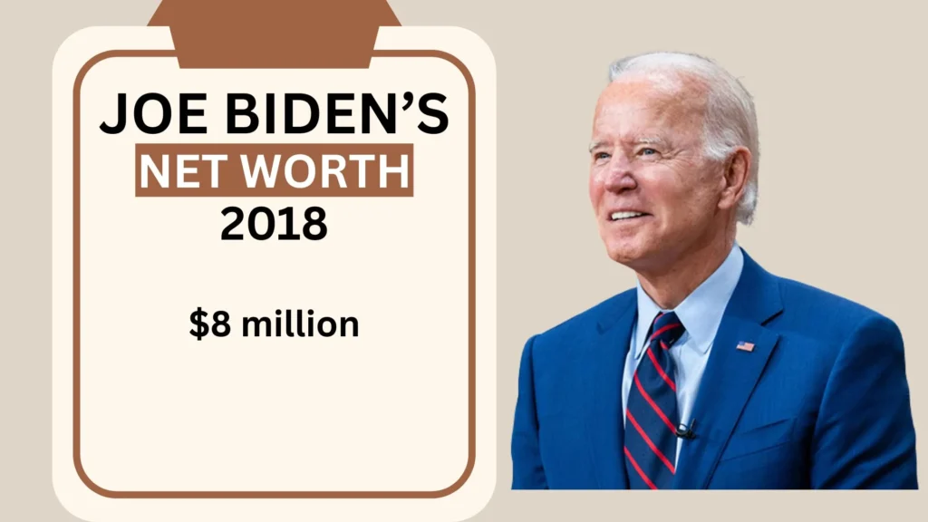 Joe Biden Net Worth