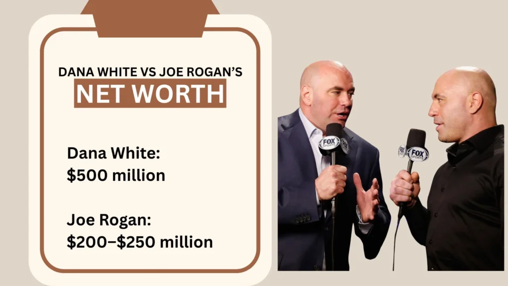 Joe Rogan Net Worth
