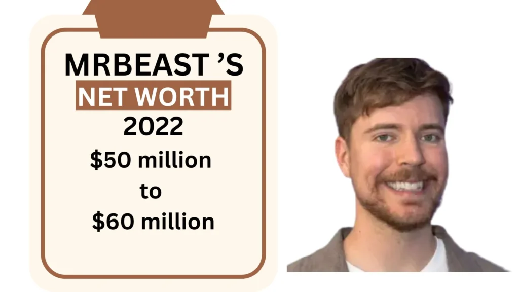 MrBeast Net Worth