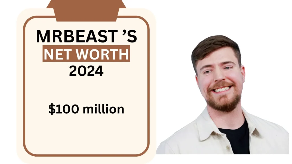 MrBeast Net Worth