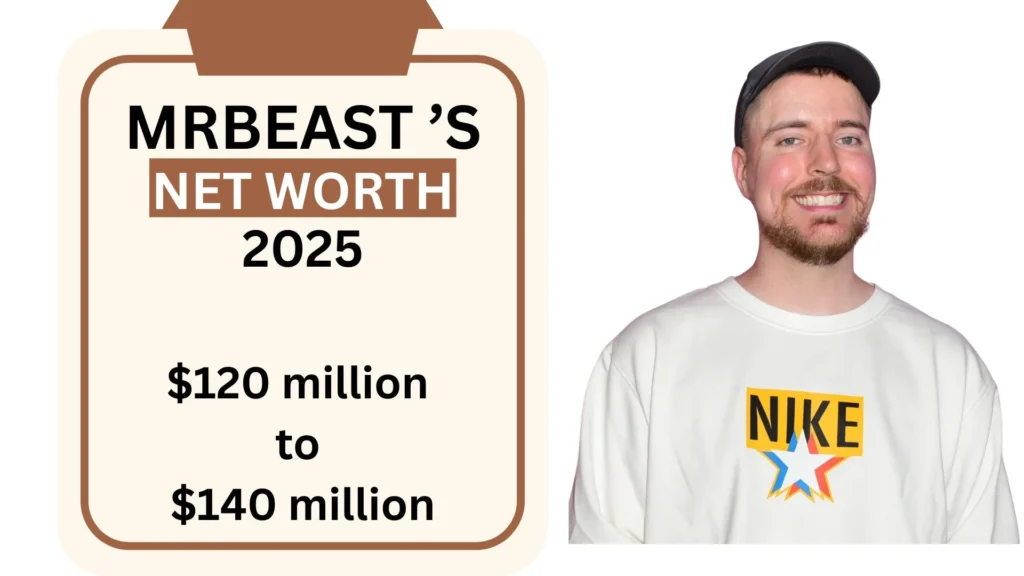 MrBeast Net Worth