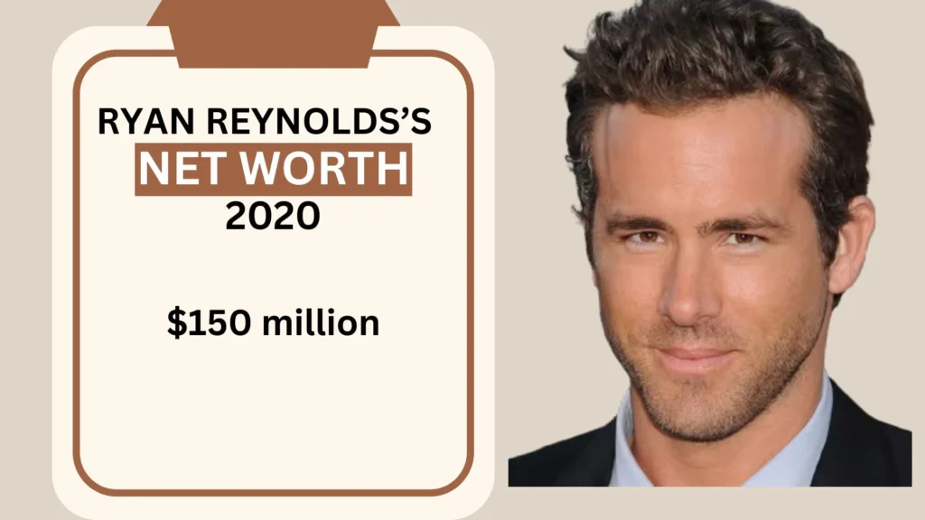 Ryan Reynolds Net Worth