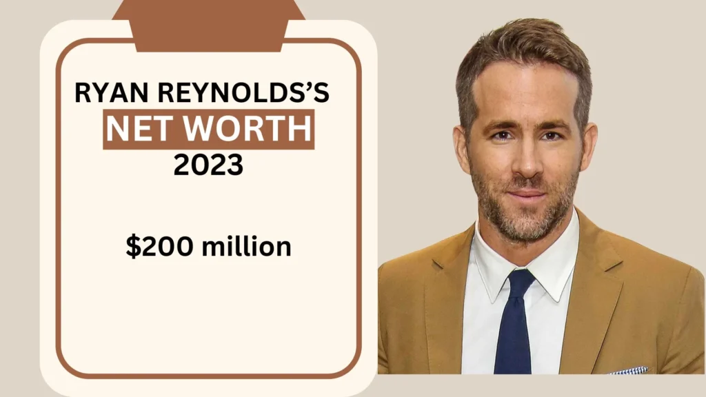Ryan Reynolds Net Worth