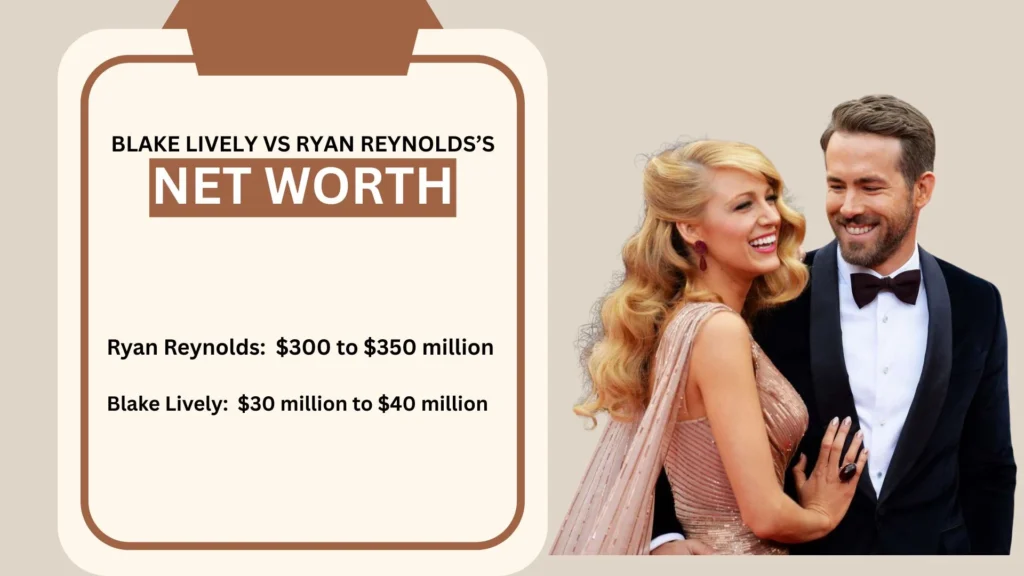 Ryan Reynolds Net Worth