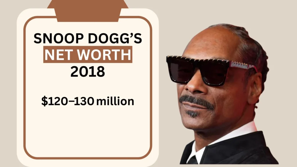Snoop Dogg Net Worth